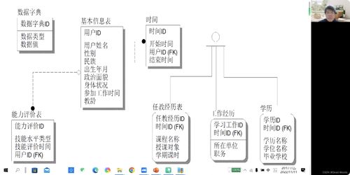 軟件系統分析與設計 構建高效、可維護的軟件設計與開發(fā)基石