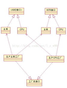 創(chuàng)建型設(shè)計(jì)模式精解 簡單工廠、工廠、抽象工廠與單例模式的軟件設(shè)計(jì)與開發(fā)應(yīng)用