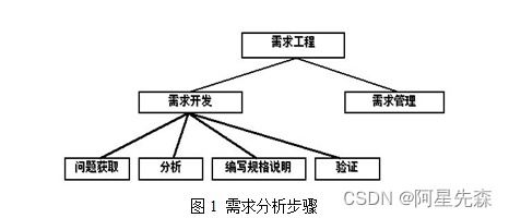 Java局域網(wǎng)監(jiān)聽軟件的設(shè)計(jì)與開發(fā)