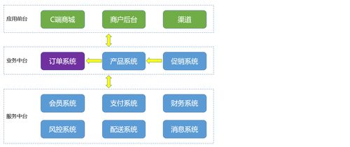 軟件架構(gòu)設(shè)計(jì)與需求分析方法論在軟件開發(fā)中的核心作用